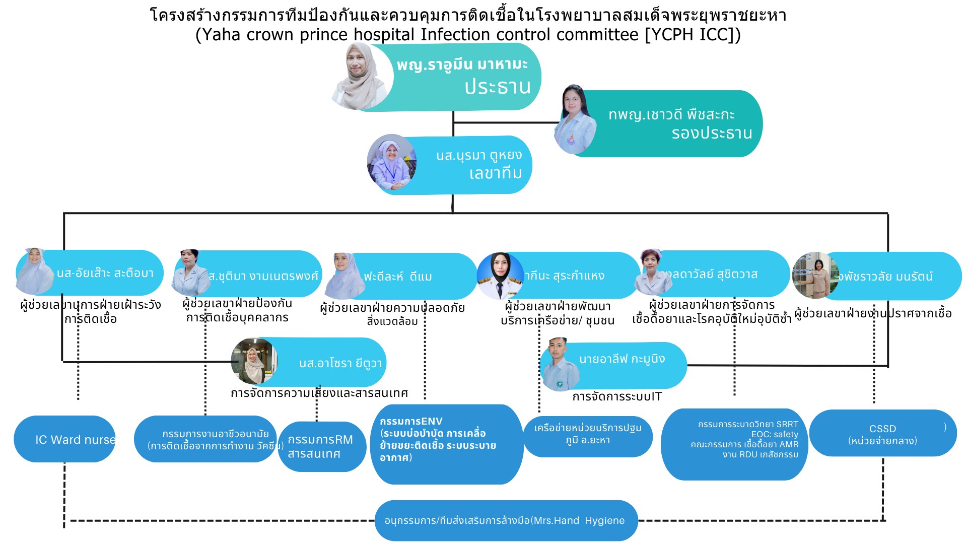 คำอธิบายรูปภาพ